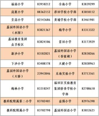 12345哪年开通的？唐山教育局小学招生电话