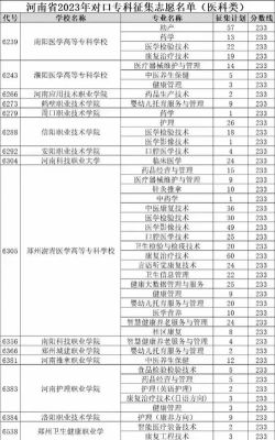 河南专科提前批是定向还是非定向？南阳空姐教育培训招生简章