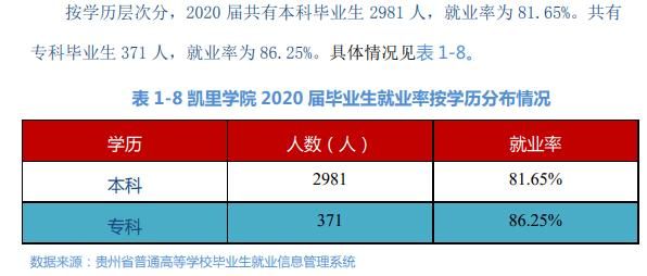 凯里学院就业率最高的专业？凯里学前教育招生院校有