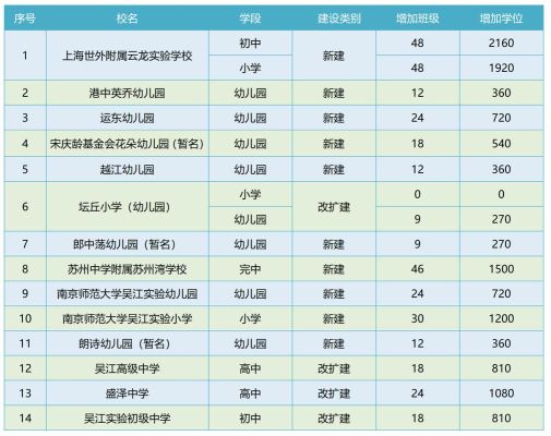 吴江云龙实验学校2021招生简章？吴江教育局小学招生电话