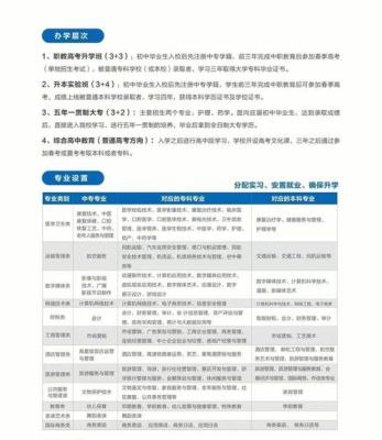 初中毕业上什么中专好？北大青鸟金领园教育招生