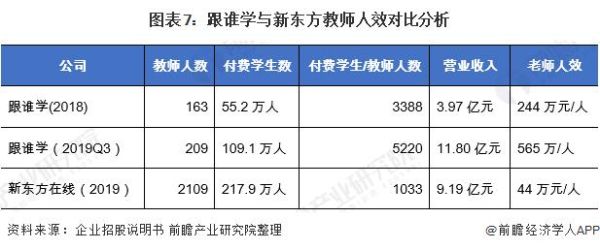 新东方老师年薪多少？新东方教育招生收入如何