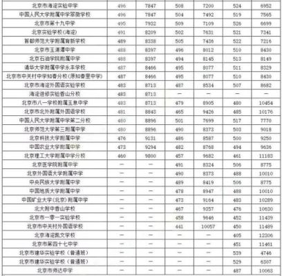 2022年海淀中考录取规则？北京海淀教育招生网