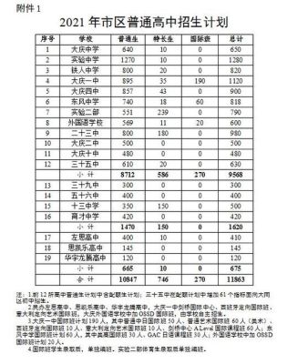 大庆中考配额是什么意思？大庆特殊教育学校招生