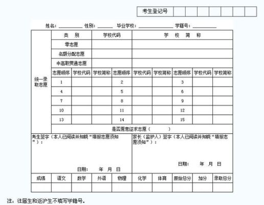 哈密市中考志愿表怎么填？哈密市小型教育招生团队
