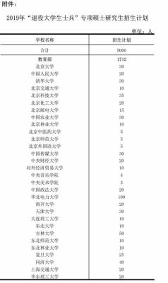 2019在校大学生总数？2019年教育部招生政策