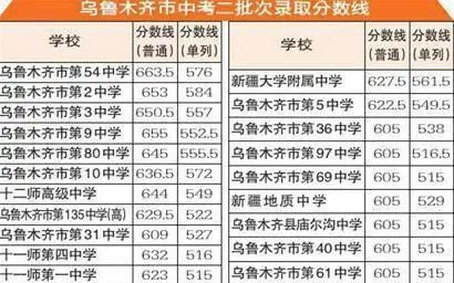 乌鲁木齐中考位次怎么查？乌市教育局招生考试中心