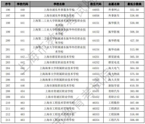 上海高中自招和统招的区别？教育部自主招生题目类型