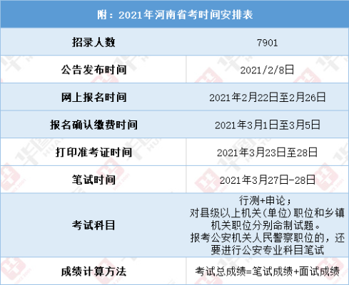 河南省公务员考试一年几次?分别是什么时间？河南省教育招生时间安排