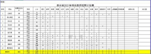 今年考的教师编什么时候出成绩？息烽县小型教育招生收费