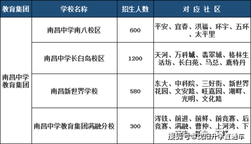 南昌红谷中学可以走读吗？南昌红谷教育集团招生电话