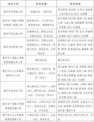江夏灵山入门攻略？黄石教育机构春季招生活动