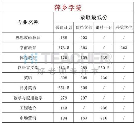 萍乡学院怎么样？萍乡教育局招生网
