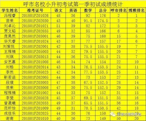 陕西省2023年小升初成绩从哪查？旬邑教育考试招生办电话