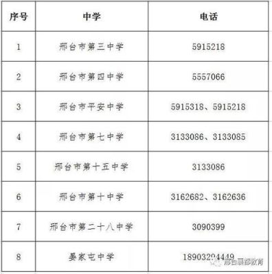 邢台市老年人大学还招生吗？邢台小型教育招生公司名单