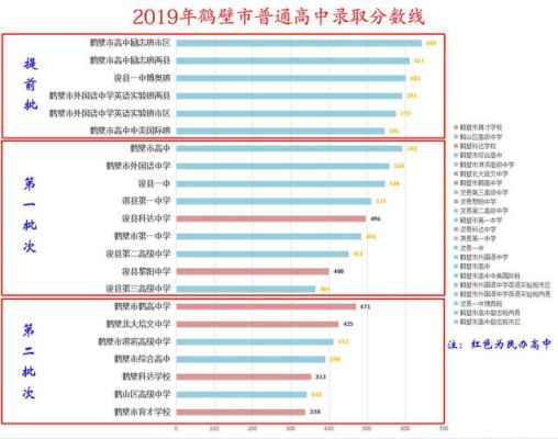 鹤壁高中不招两县的学生了吗？淇县教育系统招生