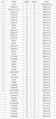 山东十大教育机构排名？山东教育学硕士招生院校