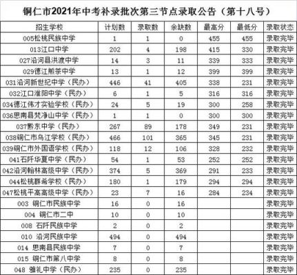 铜仁中考填志愿流程？铜仁市网络教育专业招生