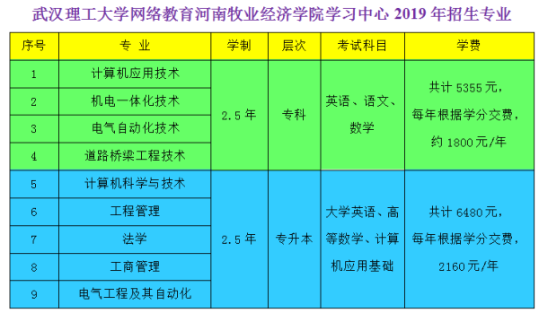 河南成考报名需要什么资料？河南省成人教育招生
