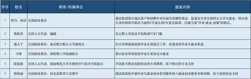 2021届大学生就业补贴时间过了怎么办？超职教育被取消招生资格