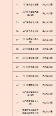 港籍儿童珠海读书条件？珠海幼儿教育专业招生电话