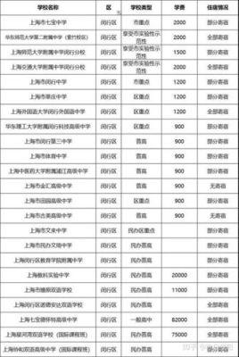 上海市历年高中入学录取率？教育培训学校招生难吗上海