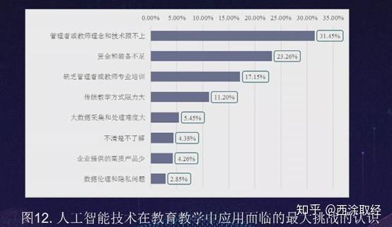 人工智能与智能化的区别？人工智能教育与自主招生