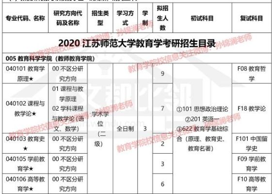 江苏师范大学研究生专业目录？江苏教育管理专硕招生学校