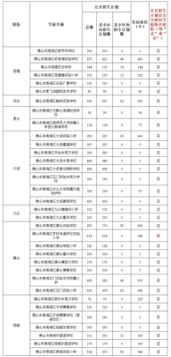 佛山映月小学怎么样？南海义务教育学校招生