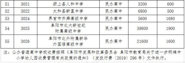 2021中考太和总分是多少？安徽太和教育局招生政策