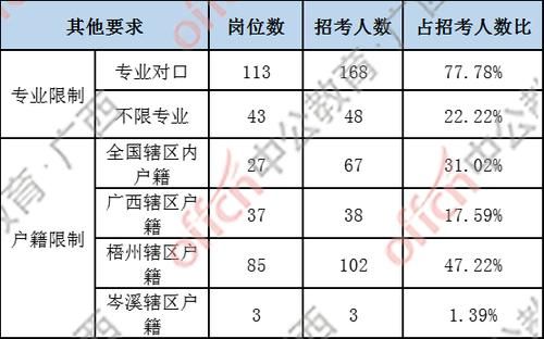 招考院是干什么的？梧州市小型教育招生公司