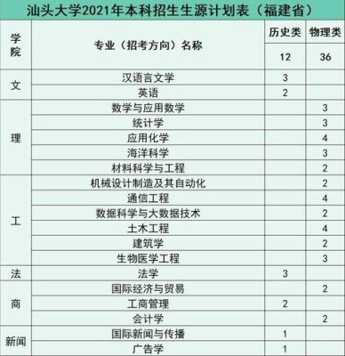 中国城市精神？汕头大学致远教育招生