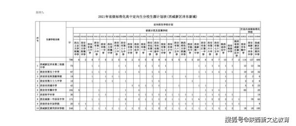 三寄宿招生2021年计划数学网络教育招生计划