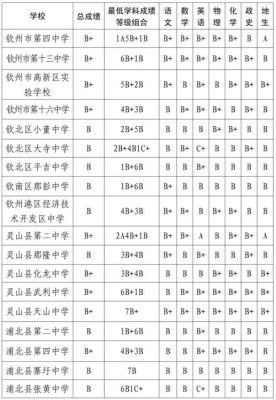 钦州2023中考分数怎么查？钦州市教育招生公司电话
