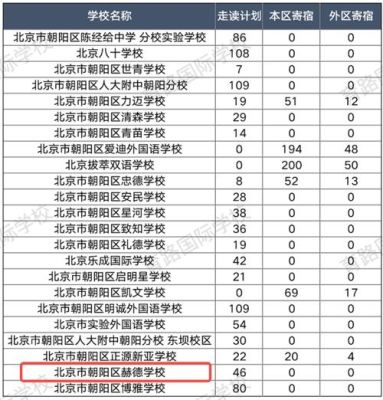 假如是北京朝阳户口，可以跨区上公立高中吗？朝阳义务教育学校招生
