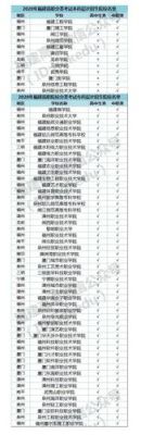 福建中职生可以考省外吗？教育部最新中职生招生
