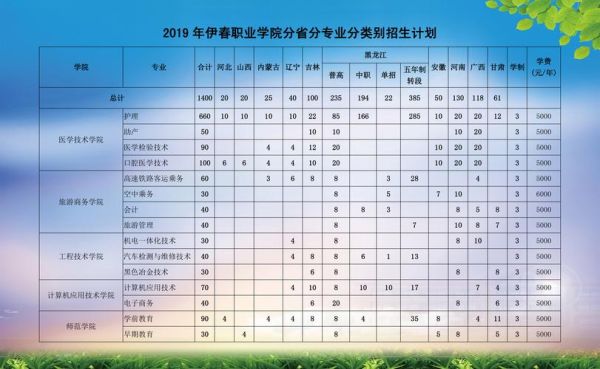 伊春大学最新排名？伊美区教育局招生