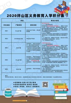 深圳坪山入学积分查询怎么查？坪山教育局招生2020