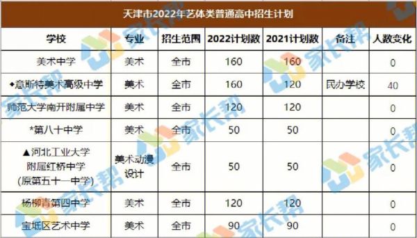 天津中考怎么得知自己被录取了？天津教育网中考招生