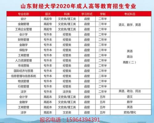 山东财经大学成人班招生可靠吗？山东放心的成人教育招生