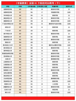 学前教育跨专业考什么比较好？湖南学前教育对口招生院校