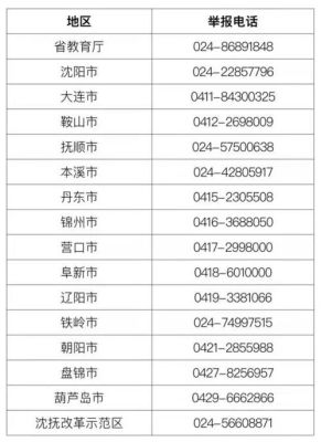 辽宁锦州区号？义县教育局招生处电话