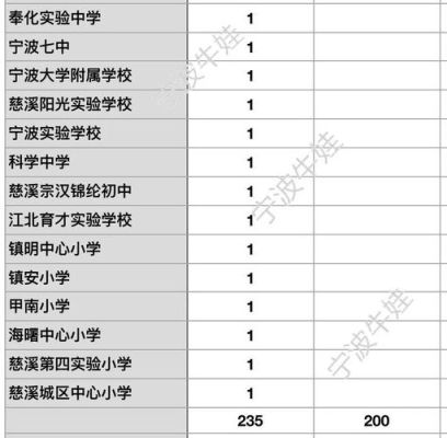 奉化锦溪书院怎么报名？宁波教育学院自主招生