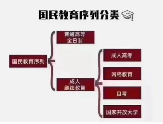 “国民教育本科（学士）国民教育本科（学士）及以上学历（学位）”怎么理解？国民教育与普通招生区别
