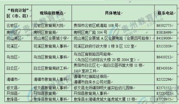 2023年贵州特岗哪些地方招聘？息烽县教育招生外包招聘