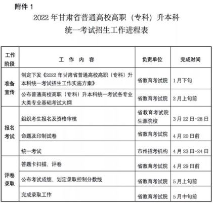甘肃省九个平行志愿填报技巧？甘肃省教育机构怎么招生