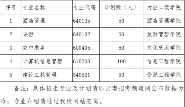 云南4050补贴如何网上申请？玉溪市网络教育专业招生