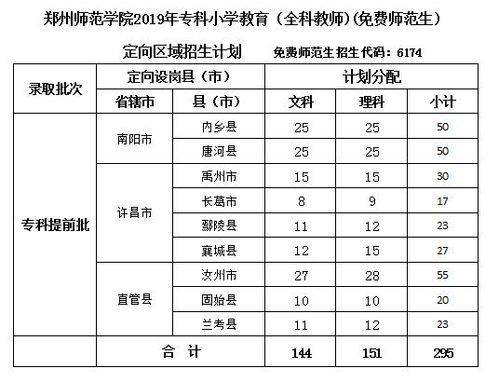 郑州师范学院特殊教育招生代码？特殊教育招生信息网