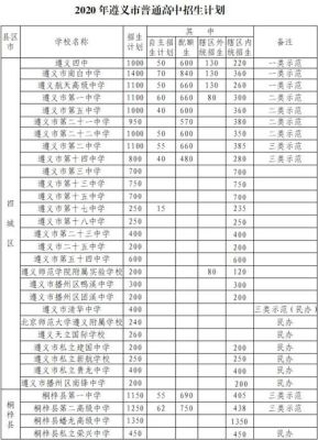 在遵义中考400分能上什么高中？余庆县小型教育招生名称