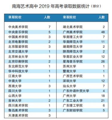 南昌艺术高中排名？美术教育招生院校技校排名